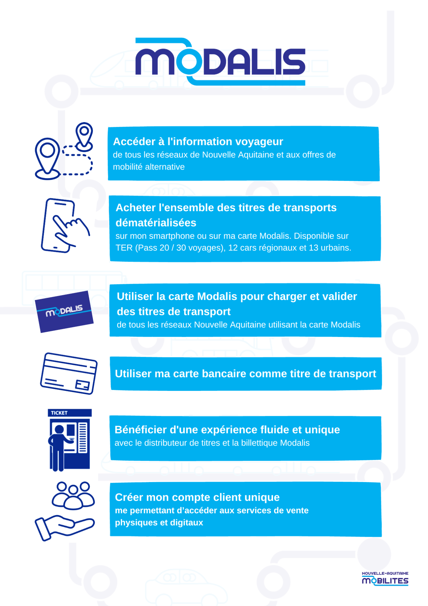Mobilités intégrée fiche de niveau
